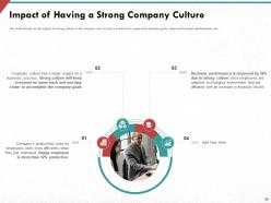 Developing strong organization culture in business powerpoint presentation slides