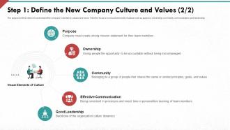 Developing strong organization culture in business step 1 define the new company