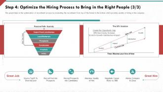 Developing strong organization culture in business step 4 optimize the hiring process