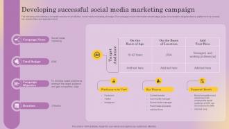 Developing Successful Social Media Marketing Campaign Distinguishing Business From Market