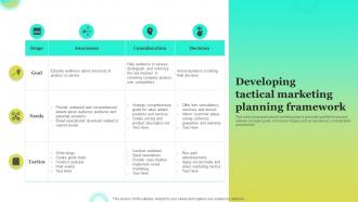 Developing Tactical Marketing Planning Framework