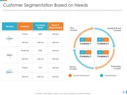 Developing target customer list using segmentation approaches powerpoint presentation slides