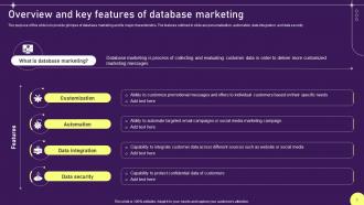 Developing Targeted Marketing Campaign Through Database Marketing Complete Deck MKT CD V Unique