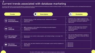 Developing Targeted Marketing Campaign Through Database Marketing Complete Deck MKT CD V Editable