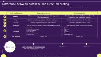 Developing Targeted Marketing Campaign Through Database Marketing Complete Deck MKT CD V Downloadable