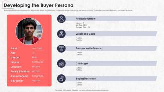 Developing The Buyer Persona Real Estate Marketing Plan Sell Property