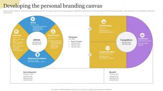 Developing The Personal Branding Canvas Building A Personal Brand Professional Network