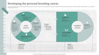 Developing The Personal Branding Canvas Creating A Compelling Personal Brand From Scratch