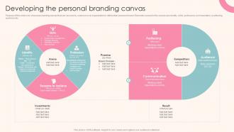 Developing The Personal Branding Canvas Guide To Personal Branding For Entrepreneurs