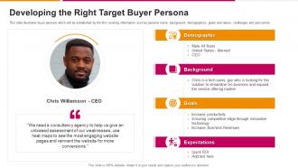 Developing The Right Target Buyer Persona Successful Sales Strategy To Launch