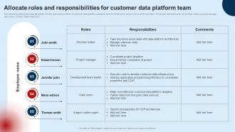 Developing Unified Customer Allocate Roles And Responsibilities For Customer MKT SS V