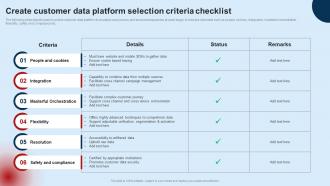 Developing Unified Customer Create Customer Data Platform Selection Criteria MKT SS V