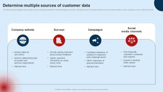 Developing Unified Customer Determine Multiple Sources Of Customer Data MKT SS V