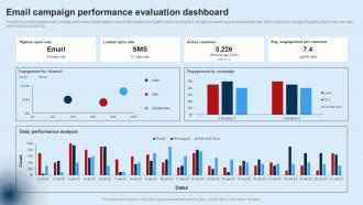 Developing Unified Customer Email Campaign Performance Evaluation Dashboard MKT SS V