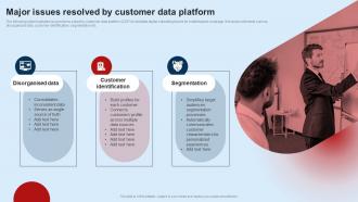 Developing Unified Customer Major Issues Resolved By Customer Data Platform MKT SS V