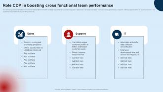 Developing Unified Customer Role Cdp In Boosting Cross Functional Team MKT SS V