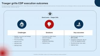 Developing Unified Customer Traeger Grills Cdp Execution Outcomes MKT SS V