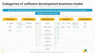 Developing Utility Billing Categories Of Software Development Business Model