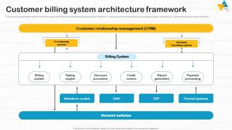 Developing Utility Billing Customer Billing System Architecture Framework
