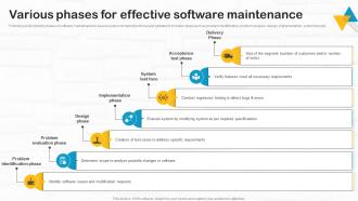 Developing Utility Billing Various Phases For Effective Software Maintenance
