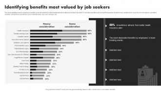 Developing Value Proposition For Talent Management Identifying Benefits Most Valued By Job Seekers