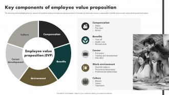 Developing Value Proposition For Talent Management Key Components Of Employee Value Proposition