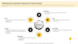 Developing Winning Brand Strategy Addressing The Essential Components Of Brand Identity