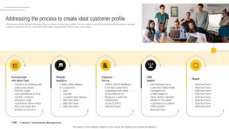 Developing Winning Brand Strategy Addressing The Process To Create Ideal Customer Profile