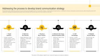 Developing Winning Brand Strategy Addressing The Process To Develop Brand Communication