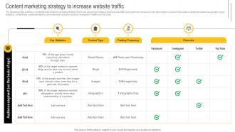 Developing Winning Brand Strategy Content Marketing Strategy To Increase Website Traffic