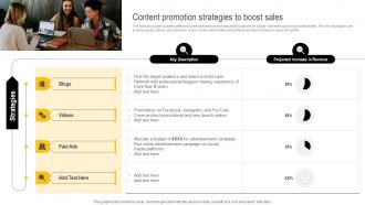 Developing Winning Brand Strategy Content Promotion Strategies To Boost Sales