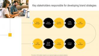 Developing Winning Brand Strategy Key Stakeholders Responsible For Developing Brand Strategies