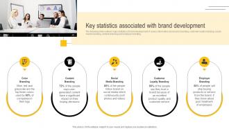 Developing Winning Brand Strategy Key Statistics Associated With Brand Development