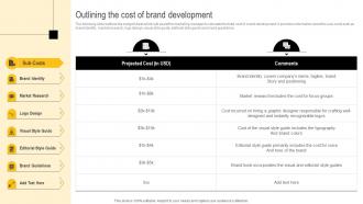 Developing Winning Brand Strategy Outlining The Cost Of Brand Development