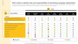 Developing Winning Brand Strategy RACI Matrix To Identify Roles And Responsibilities Of Advertising