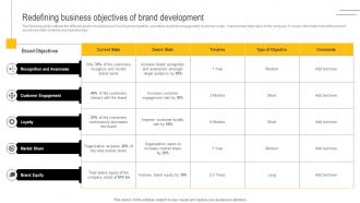 Developing Winning Brand Strategy Redefining Business Objectives Of Brand Development