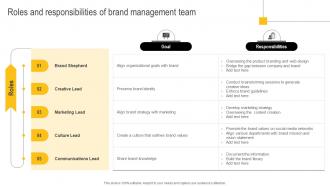 Developing Winning Brand Strategy Roles And Responsibilities Of Brand Management Team