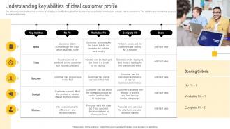 Developing Winning Brand Strategy Understanding Key Abilities Of Ideal Customer Profile