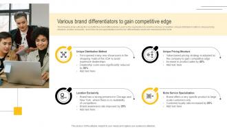 Developing Winning Brand Strategy Various Brand Differentiators To Gain Competitive Edge