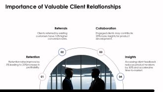 Developing Winning Partnerships With Valuable Clients PPT PowerPoint AT Graphical Professional