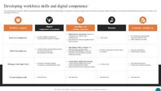 Developing Workforce Skills And Digital Elevating Small And Medium Enterprises Digital Transformation DT SS