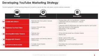 Developing Youtube Marketing Strategy Marketing Guide Promote Brand Youtube Channel