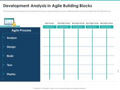 Development analysis in agile building blocks agile approach for effective rfp response ppt ideas