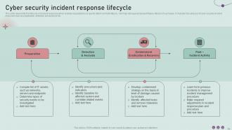Development And Implementation Of Security Incident Management Powerpoint Presentation Slides V Colorful Image