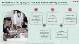 Development And Implementation Of Security Key Issues Faced By Organization Due To Cybersecurity Incidents