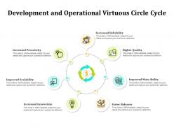 Development and operational virtuous circle cycle