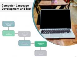 Development And Test Acceptance Planning Research Analysis Improvisation Flowchart Programming