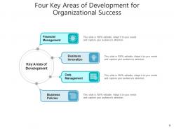Development Areas Awareness Strategic Planning Analytics Management Business Process