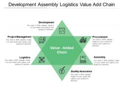Development assembly logistics value add chain