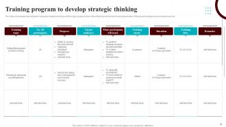 Development Courses For Leaders And Managers Powerpoint Presentation Slides Good